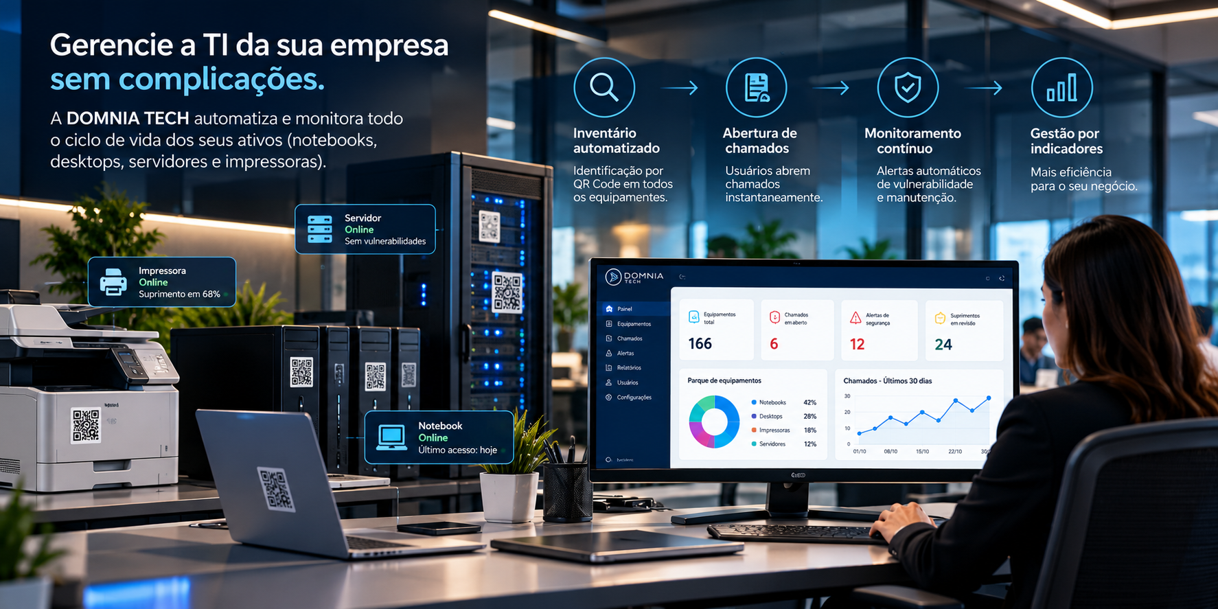 Gestão de ativos de TI com QR Code, chamados e monitoramento
